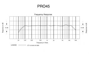 Audio Technica Pro45