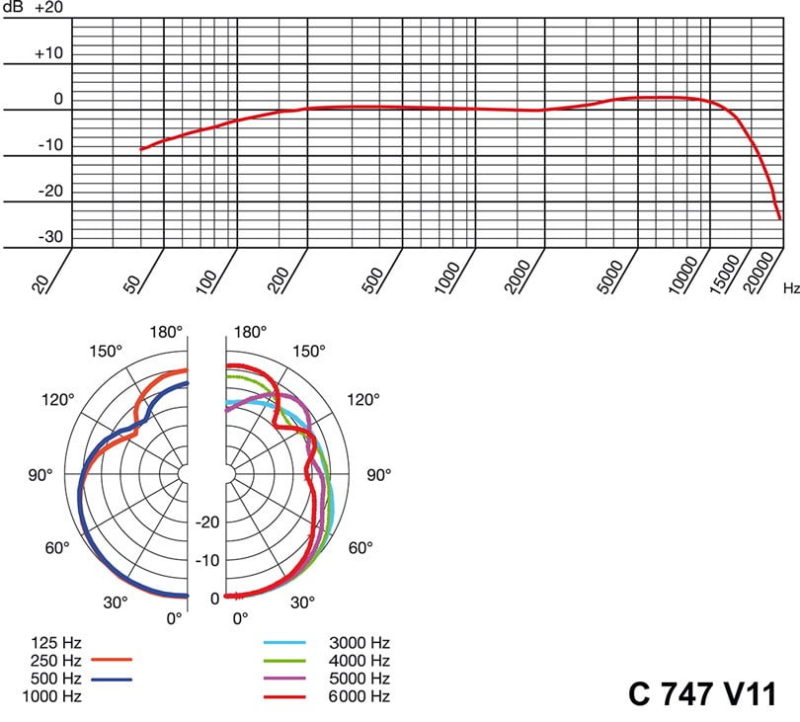 AKG C747 v11 - Image 5