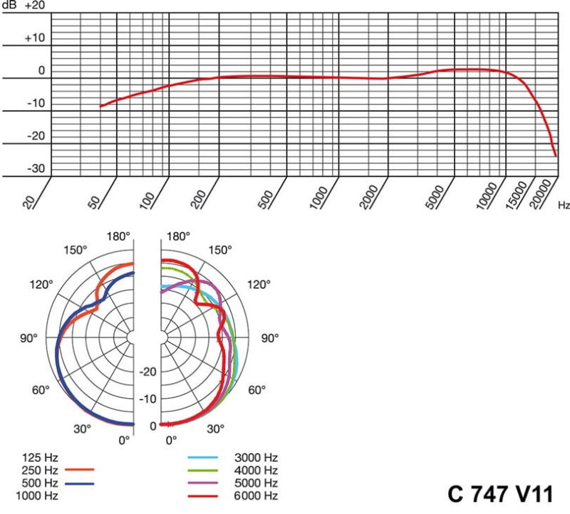 AKG C747 v11