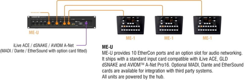 Allen & Heath ME-U - Image 5