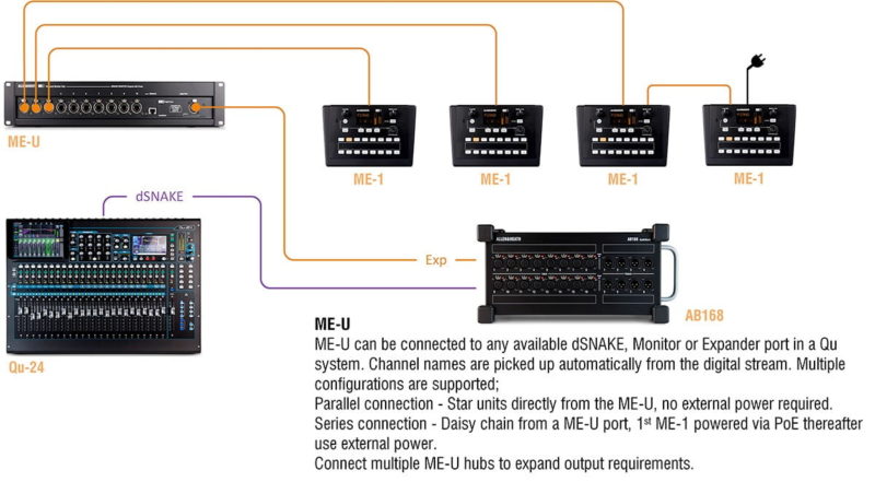 Allen & Heath ME-U