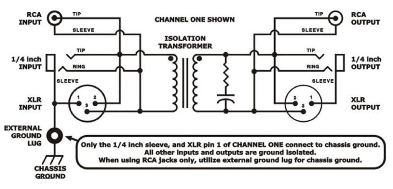 ART DTI dual transformer/isolator