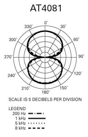 Audio Technica AT4081