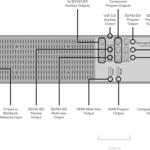 Blackmagic Design ATEM 1 M/E Production Switcher - Image 2