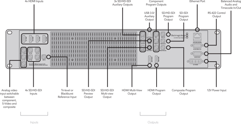 Blackmagic Design ATEM 1 M/E Production Switcher - Image 2