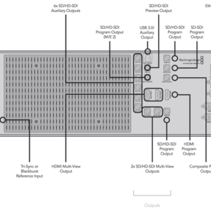Blackmagic Design ATEM 2 M/E Production Switcher - Image 2
