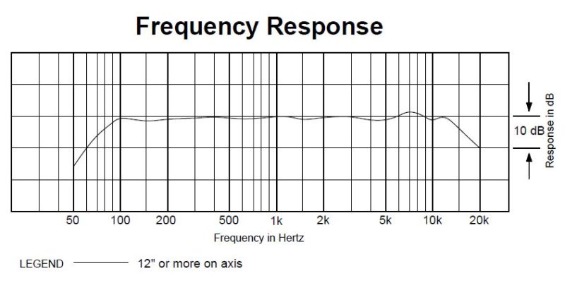 Audio Technica Pro 49Q