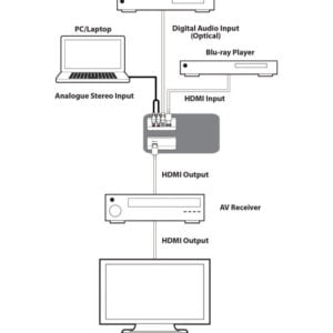 CYP AU-11CA - HDMI Audio Embedder - Image 4