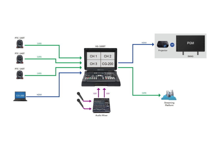 Datavideo HS-1600T + 3x PTC-140T