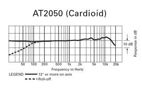 Audio Technica AT2050