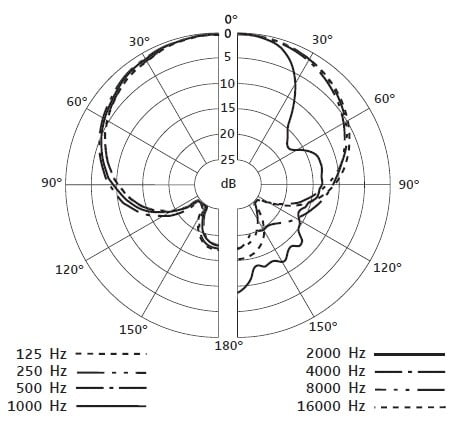 Sennheiser e865 - DM Music Ltd