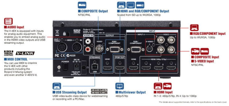 Roland V-4EX