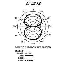 Audio Technica AT4080