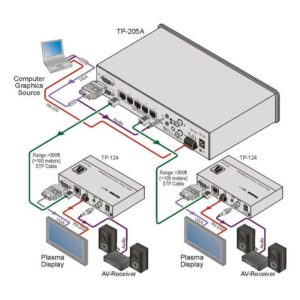 Kramer TP-205A