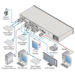 Kramer VP-790 Switcher / Scaler