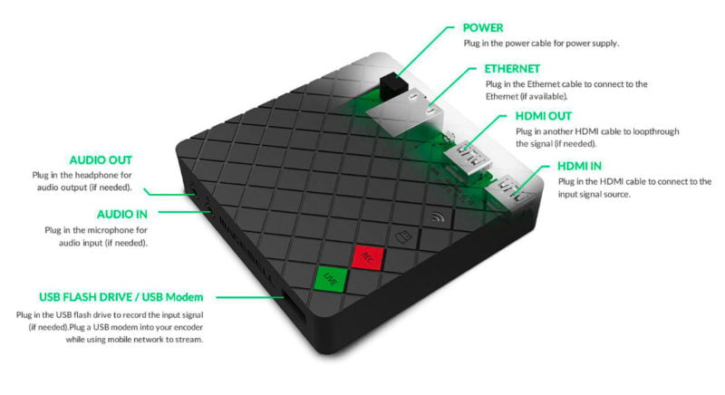 Magewell Ultra Stream HDMI