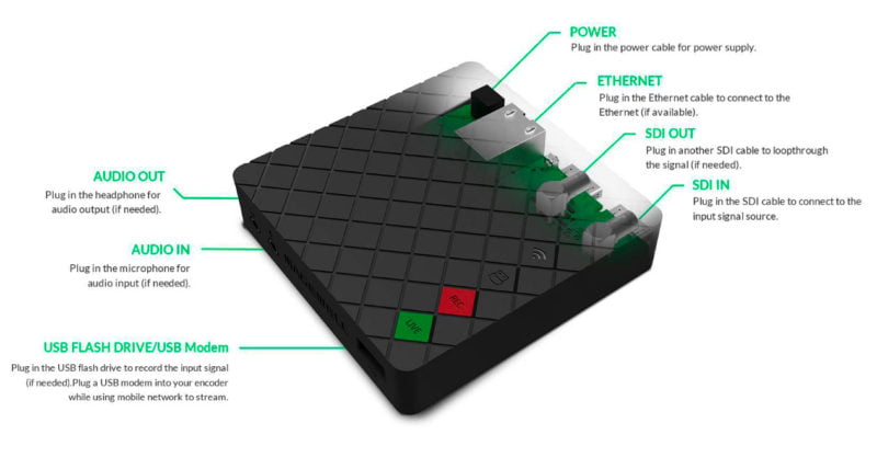 Magewell Ultra Stream SDI