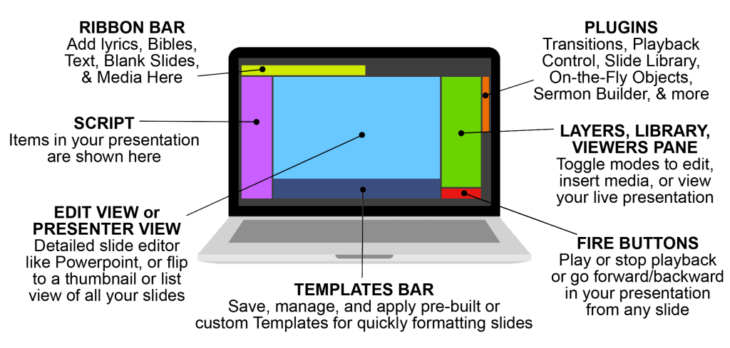 MediaShout 7 Windows (Site)