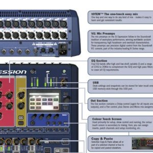 Soundcraft Si Expression 1 - Image 3