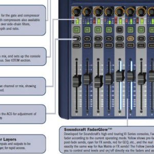 Soundcraft Si Expression 1 - Image 5