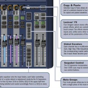 Soundcraft Si Expression 1 - Image 4