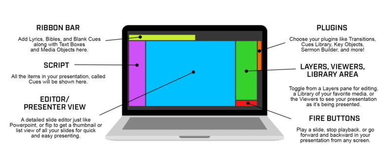 MediaShout 7 - INTERFACE OVERVIEW