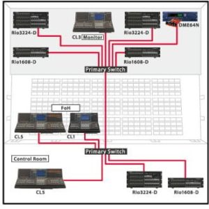 Yamaha CL3 - Image 4
